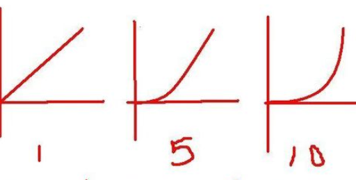 maya创建Goal的基础操作截图