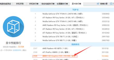 鲁大师开独立显卡跑分的操作过程截图