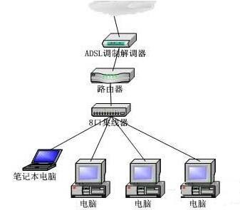 win7系统连接网络提示不能连接到internet的处理操作截图