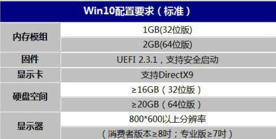 win10一键装机,小白一键重装系统win10重磅来袭(1)