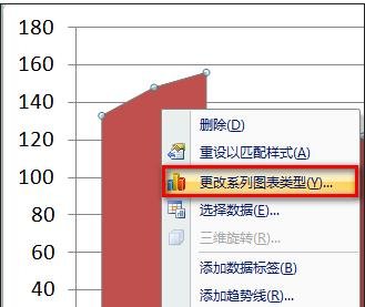 excel2016图表做到在柱状图顶端加上折线图效果的详细方法截图