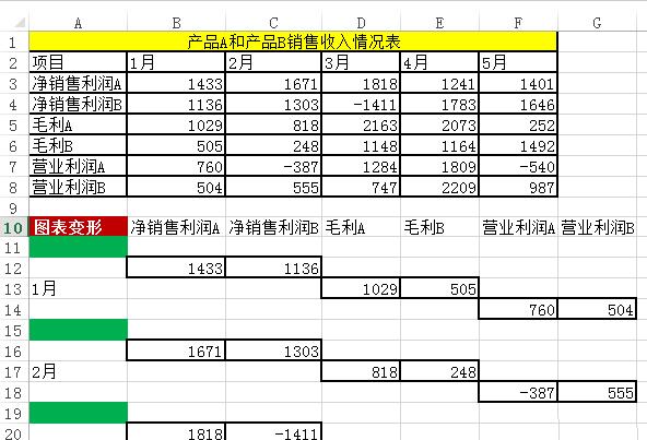Excel表格中数据做成多列堆积柱形图的操作方法截图