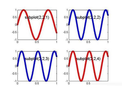 Matlab绘制子图subplot使用操作方法截图