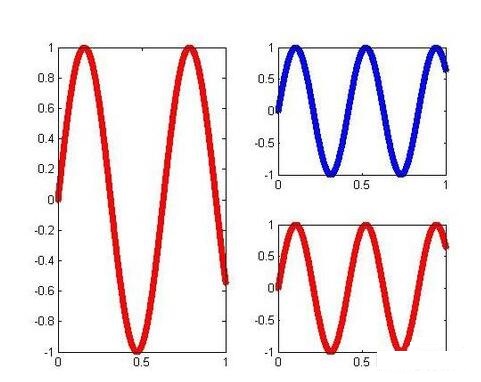 Matlab绘制子图subplot使用操作方法截图