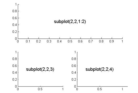 Matlab绘制子图subplot使用操作方法截图