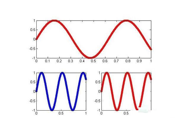 Matlab绘制子图subplot使用操作方法截图