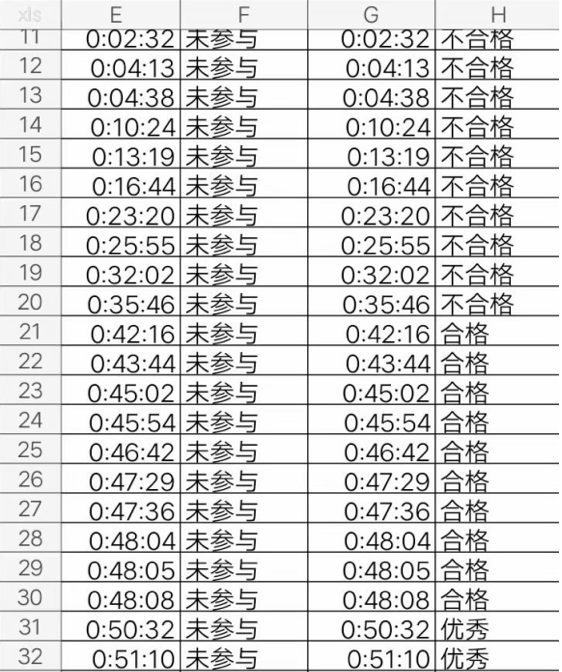 钉钉在线课堂怎么看全部学生上课时长 钉钉直播查询观看统计数据方法截图