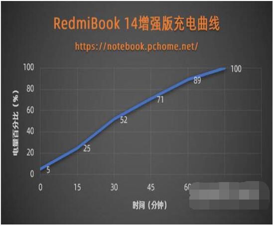 红米RedmiBookPro14增强版怎么样?红米RedmiBookPro14增强版介绍截图
