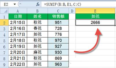 Sumif函数怎么用?Excel中Sumif函数详细使用教程