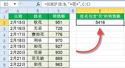 Sumif函数怎么用?Excel中Sumif函数详细使用教程