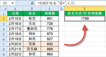 Sumif函数怎么用?Excel中Sumif函数详细使用教程