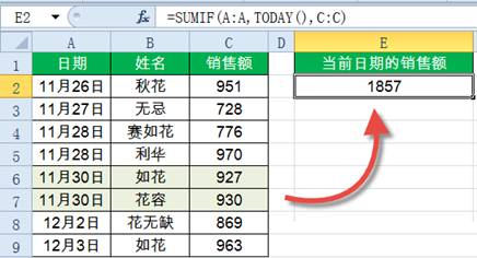 Sumif函数怎么用?Excel中Sumif函数详细使用教程