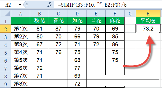 Sumif函数怎么用?Excel中Sumif函数详细使用教程