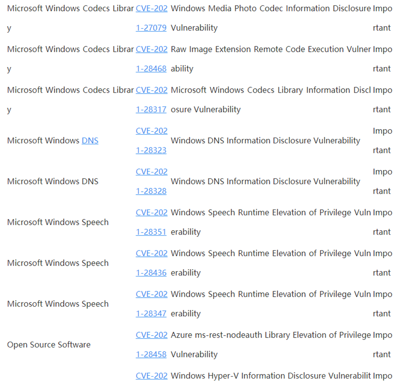 Win10 4月补丁修复108处漏洞,包括19个关键漏洞