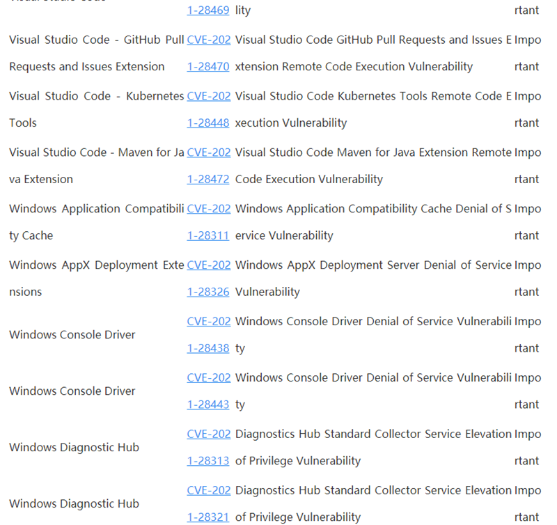Win10 4月补丁修复108处漏洞,包括19个关键漏洞