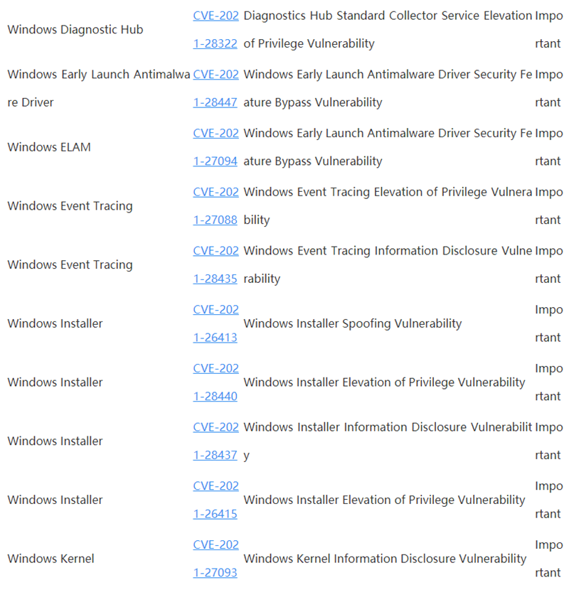 Win10 4月补丁修复108处漏洞,包括19个关键漏洞