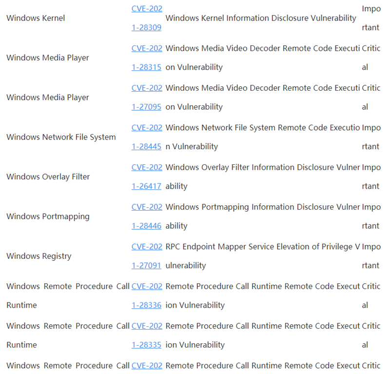Win10 4月补丁修复108处漏洞,包括19个关键漏洞