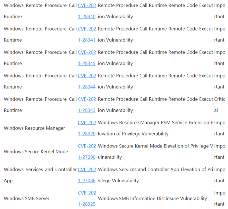 Win10 4月补丁修复108处漏洞,包括19个关键漏洞