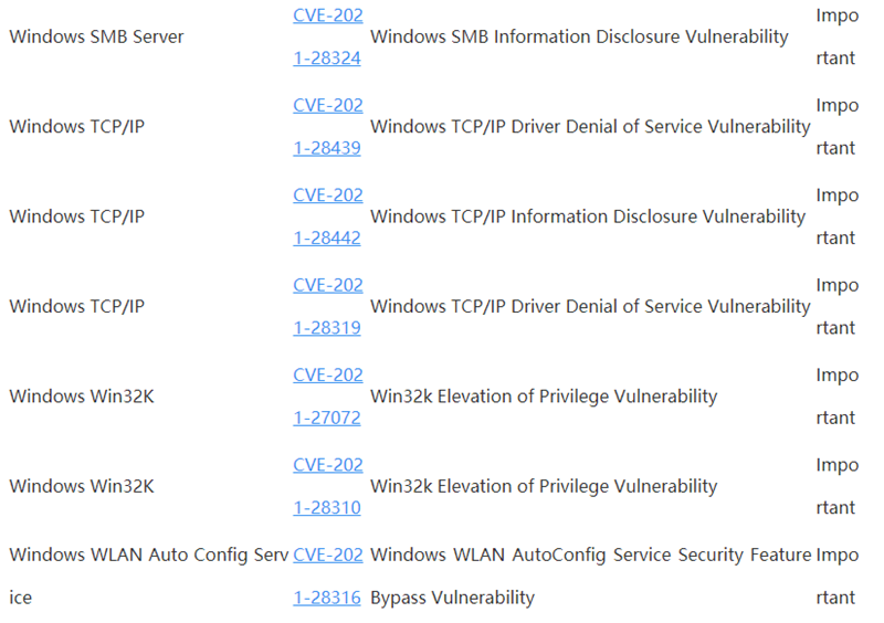 Win10 4月补丁修复108处漏洞,包括19个关键漏洞