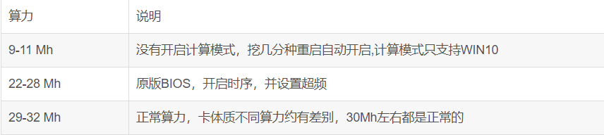 RTX 580显卡怎么设置挖矿算力?RTX 580显卡算力与超频