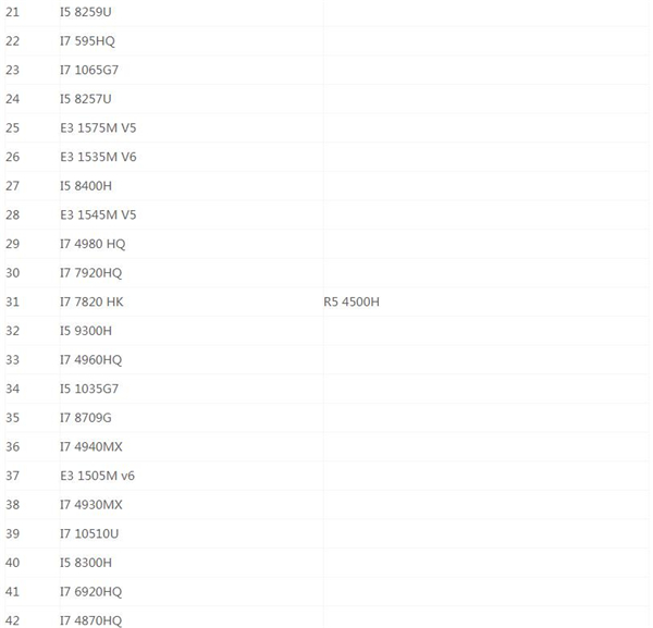 最新笔记本CPU天梯图2020 最新笔记本CPU天梯图2020高清完整版