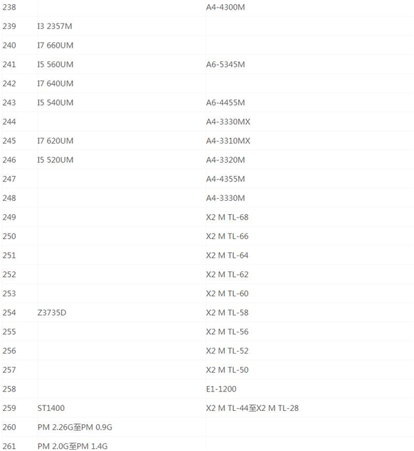 最新笔记本CPU天梯图2020 最新笔记本CPU天梯图2020高清完整版