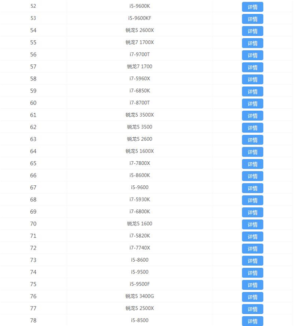 CPU天梯图2020年最新版 2020年12月CPU天梯图高清完整版