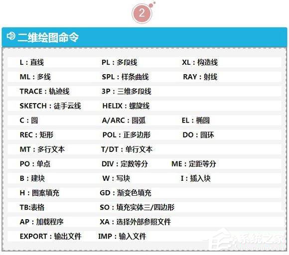 最实用CAD制图快捷键命令大全!