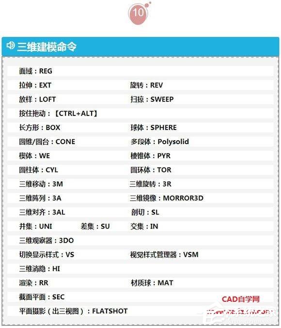 最实用CAD制图快捷键命令大全!