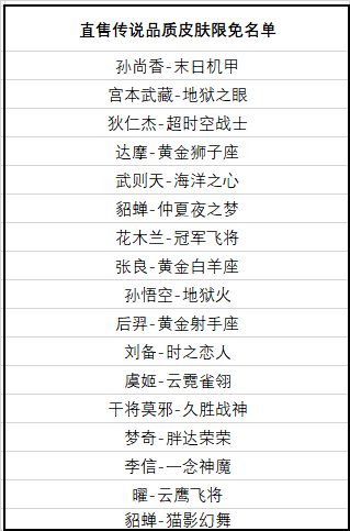 王者荣耀五周年活动正式上线,限定皮肤免费领!(福利汇总)