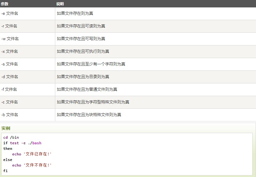 shell test命令是什么?shell test命令的使用方法