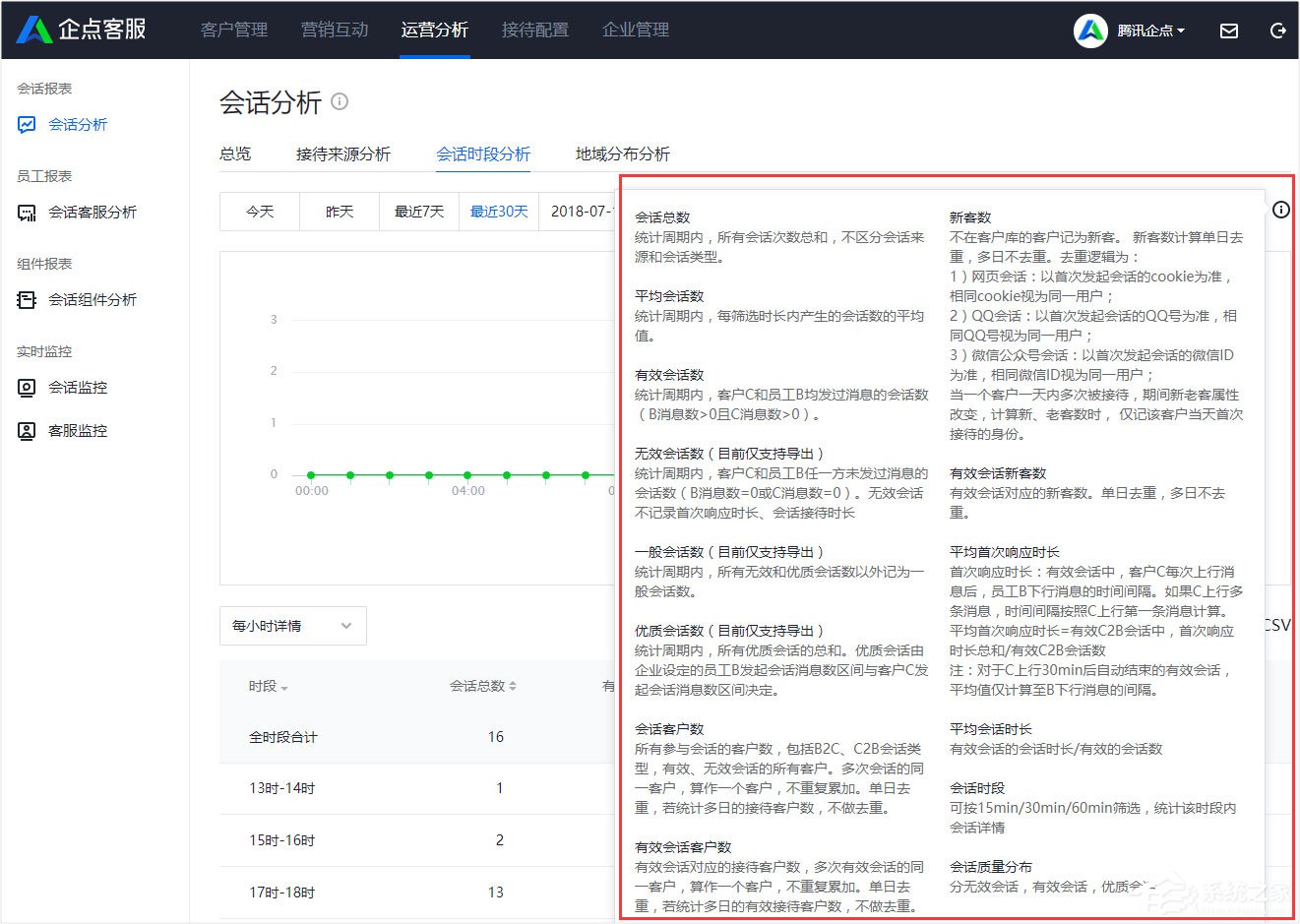 腾讯企点怎么查看会话分析报表?