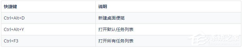 为知笔记快捷键有哪些?为知笔记快捷键大全详细介绍