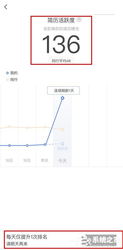 boss直聘如何提升简历曝光?boss直聘刷新简历活跃度的操作步骤