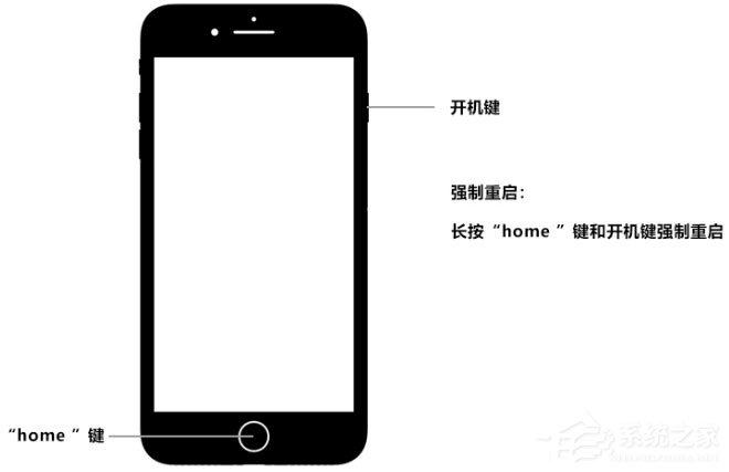 苹果手机刷机后白屏怎么办?使用疯师傅苹果修复大师轻松解决
