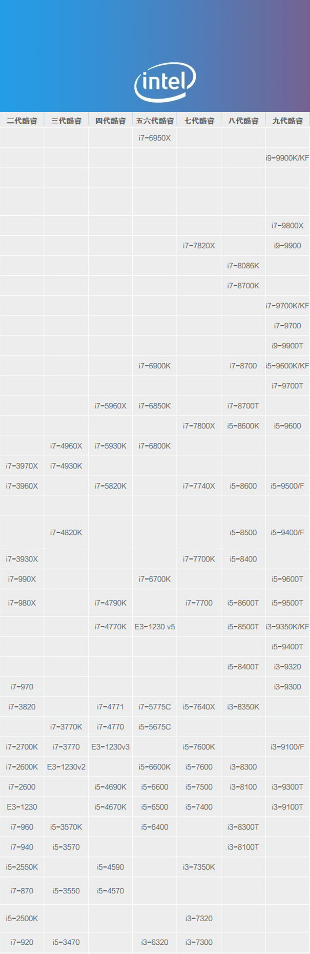 i7处理器哪个型号好?2019年i7处理器天梯图分享