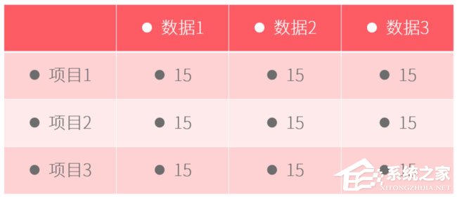 PPT表格怎么添加项目符号?PPT表格添加项目符号的方法