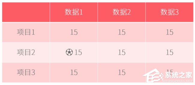 PPT表格怎么添加项目符号?PPT表格添加项目符号的方法