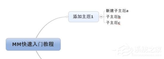 mindmanager如何使用?mindmanager使用方法