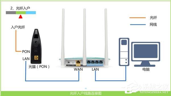 TP-Link TL-WR847N路由器设置好连不上网怎么办?