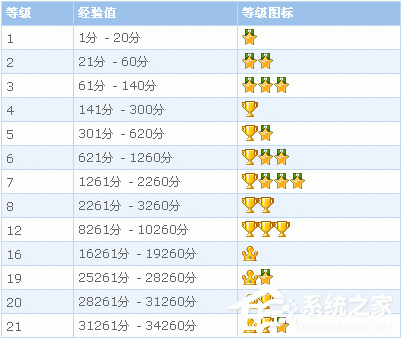 QQ邮箱积分有什么用?QQ邮箱积分规则是怎么样的?