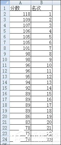 如何利用RANK函数排名?RANK函数怎么使用?