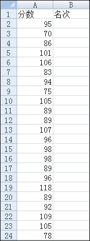 如何利用RANK函数排名?RANK函数怎么使用?