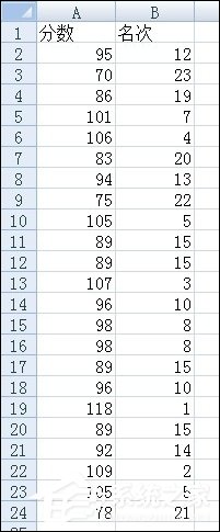 如何利用RANK函数排名?RANK函数怎么使用?