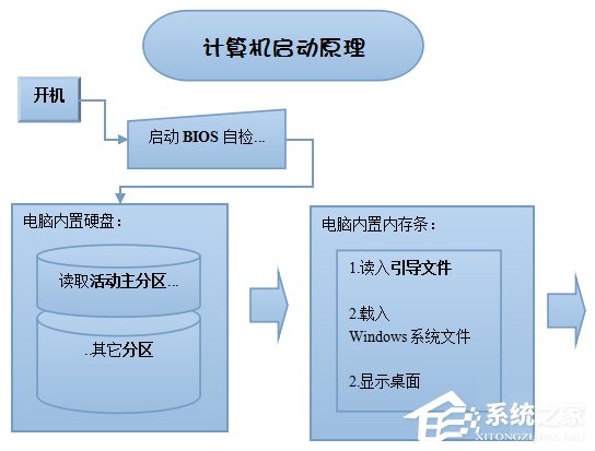 多系统引导怎么修复?双系统引导修复工具使用介绍
