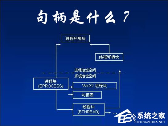 句柄是什么?Windows结构体里面句柄的作用