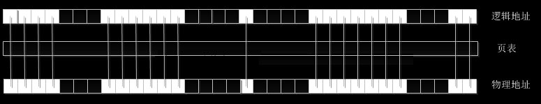 句柄是什么?Windows结构体里面句柄的作用