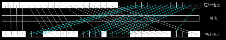 句柄是什么?Windows结构体里面句柄的作用
