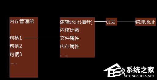 句柄是什么?Windows结构体里面句柄的作用
