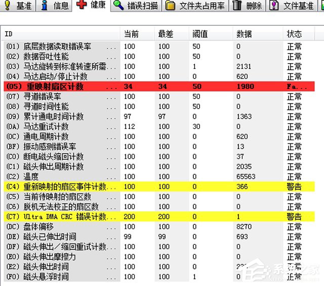重映射扇区计数是什么意思?重映射扇区计数的修复方法